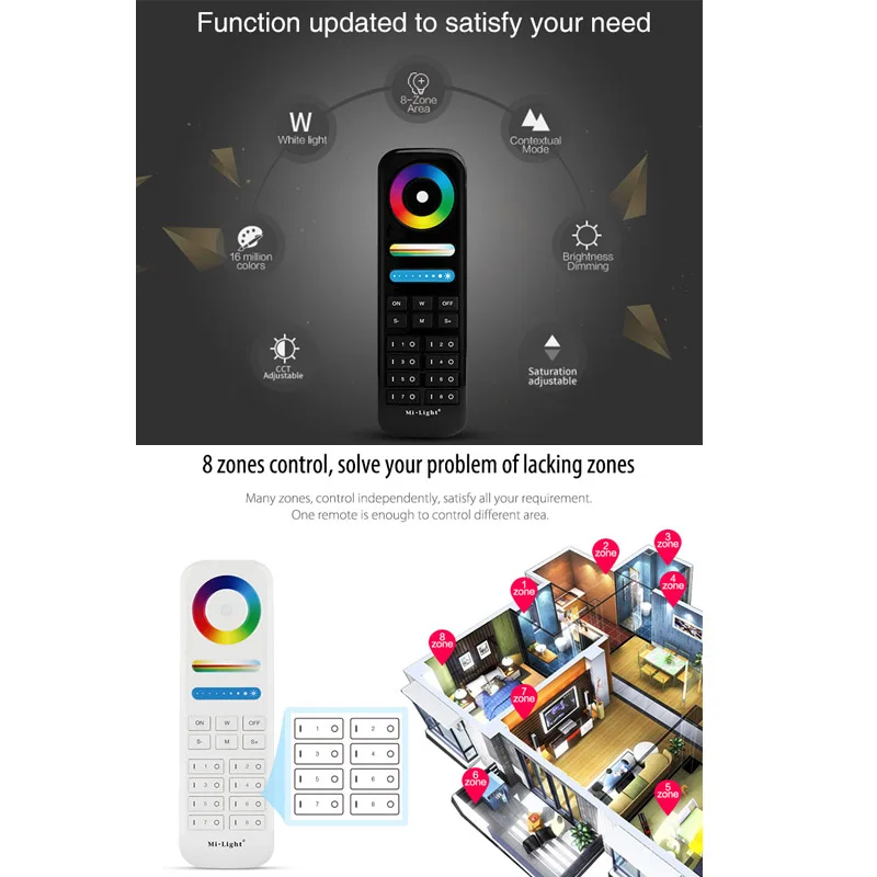 Miboxer 2 4G RGB + CCT диммер переключатель 8 зон Дистанционное 4-зонное сенсорное