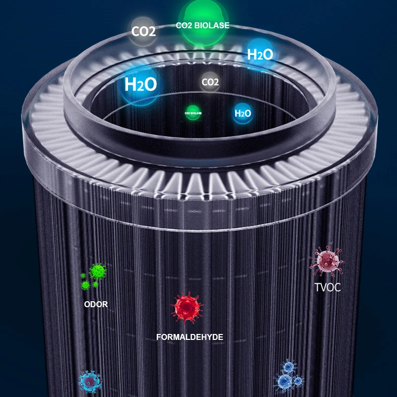 Очиститель воздуха для дома Фильтры HEPA USB-кабель низкий уровень шума настольный