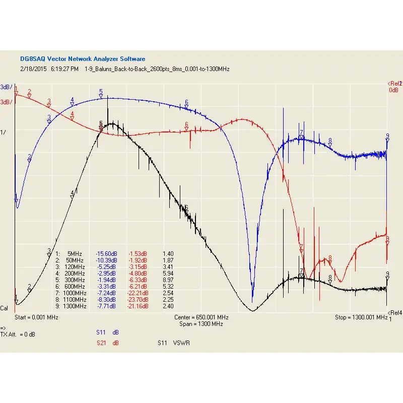 Мини ресивер для любительских частот SGA998 с антенной HF Balun приемником и 1:9