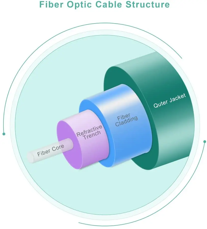 Fiber Patch Cable - LC to LC OM3 10Gb/Gigabit Multi-Mode Jumper Duplex 50/125 LSZH Fiber Optic Cord 1-Meter(3.3ft, 10-Pack)