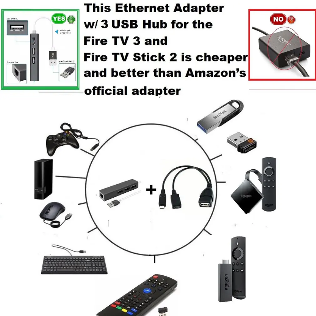 3 USB Ports HUB Ethernet Adapter OTG Cable for Firesticks 2nd GEN or Fire TV3