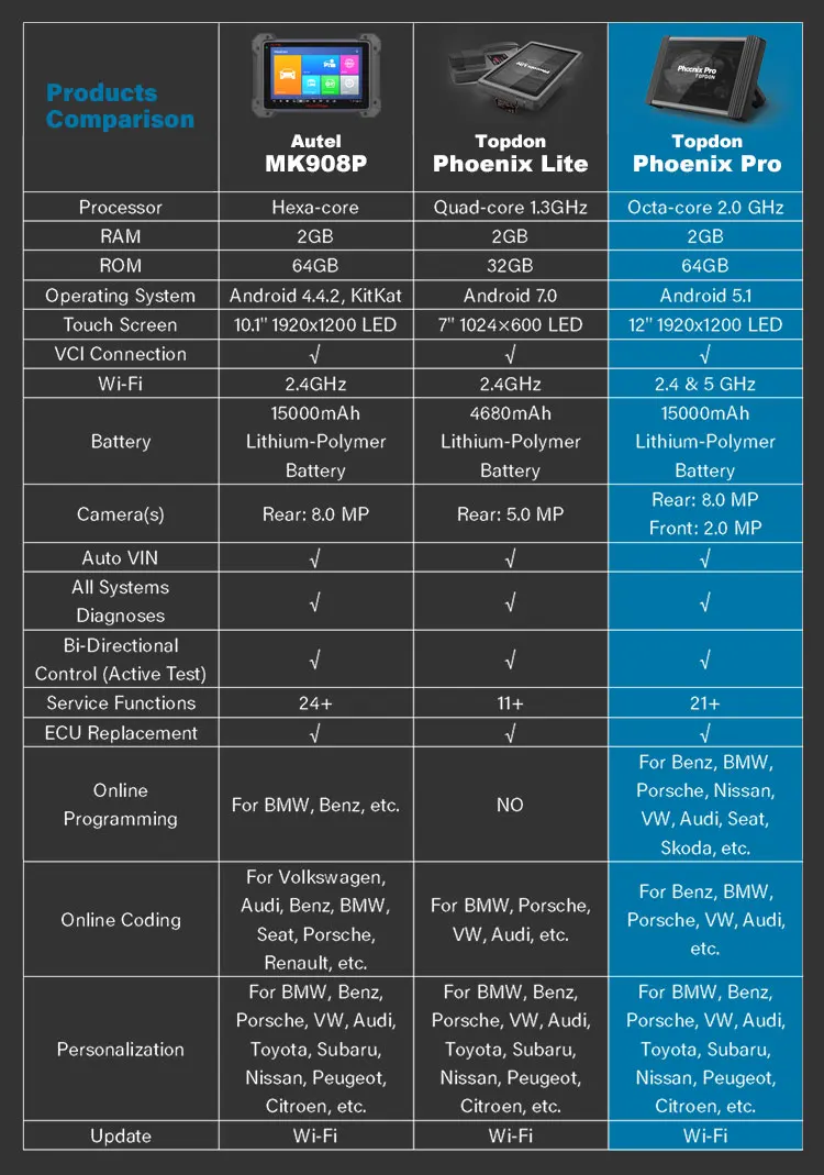 Программируемый диагностический инструмент TOPDON Phoenix Pro двухнаправленный