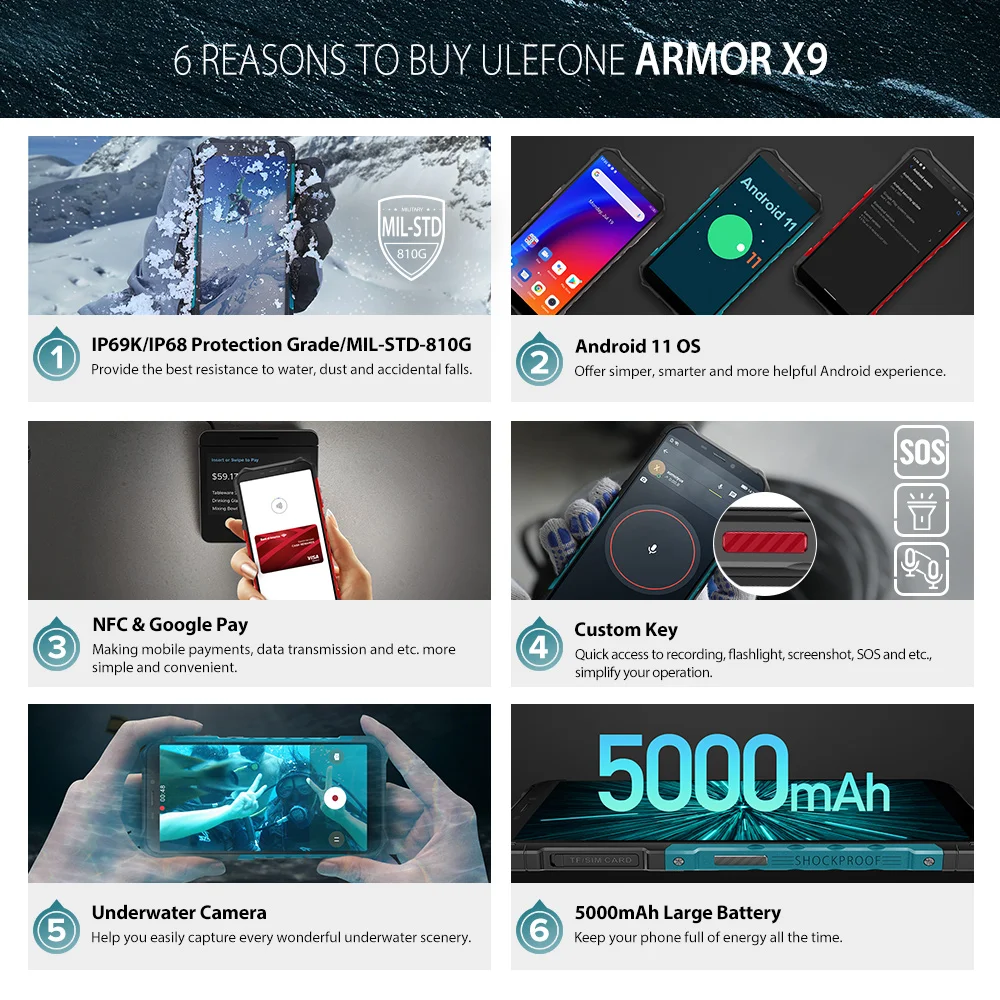 Ulefone Armor X9 / Pro Защищенный смартфон 4G LTE Android 11 3Гб 32Гб 5000мАч Водонепроницаемый NFC IP68
