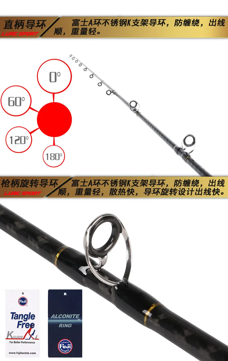 LURESPORT медленное отжимное удилище 2,1 м X поперечные Углеродные направляющие FUJI Катушка для спиннинга 60-260 г PE2-4 1,5 секционная лодочная удочка