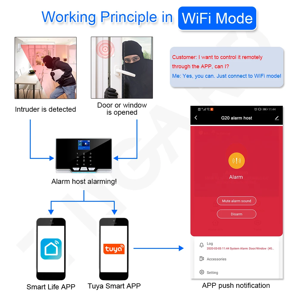 TUGARD G20 Tuya 433 МГц беспроводная домашняя WIFI GSM система охранной сигнализации