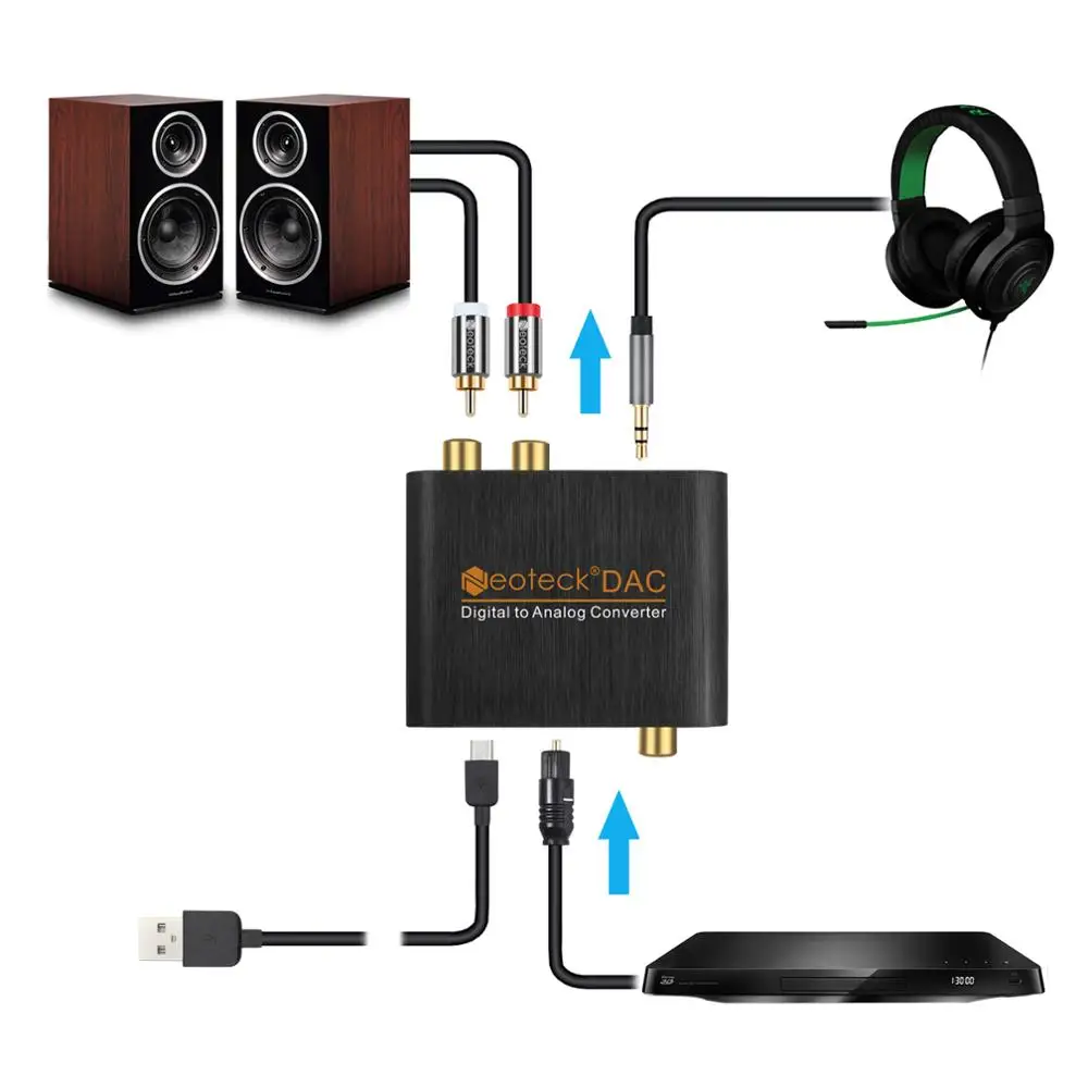 ESYNiC цифро-аналоговый аудио конвертер DAC коаксиальный Оптический Toslink RCA R/L 3,5 мм аудио адаптер