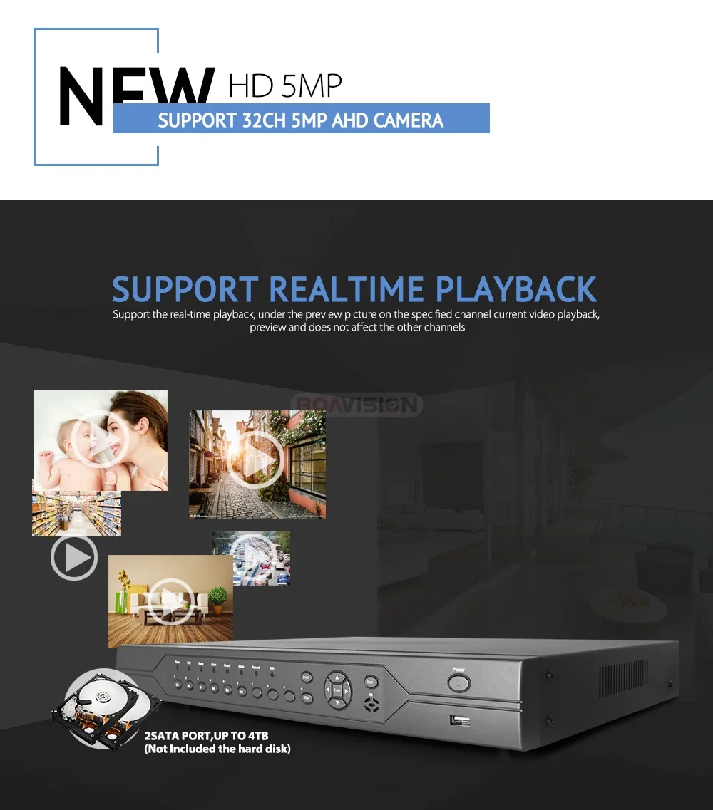 Гибридный CCTV безопасности 32CH 5MP AHD DVR цифровой видеорегистратор HD 1080P NVR HVR 3 в 1 сетевой монитор, DVR рекордер P2P/CMS вид