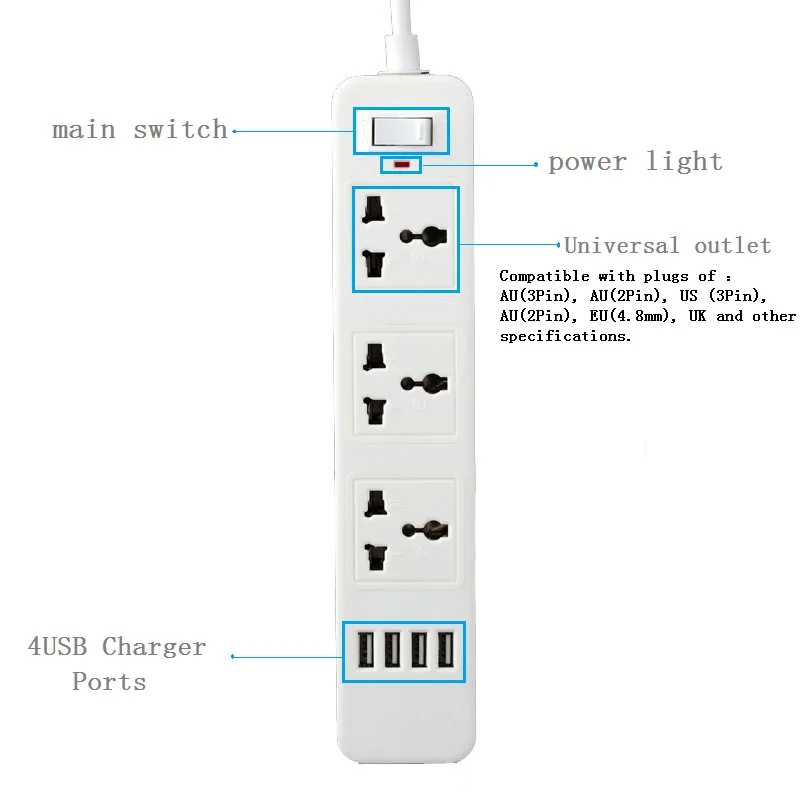 USB Мощность полосы 3AC Unicersal розетка стандарта ЕС США Великобритании AU штепсельная