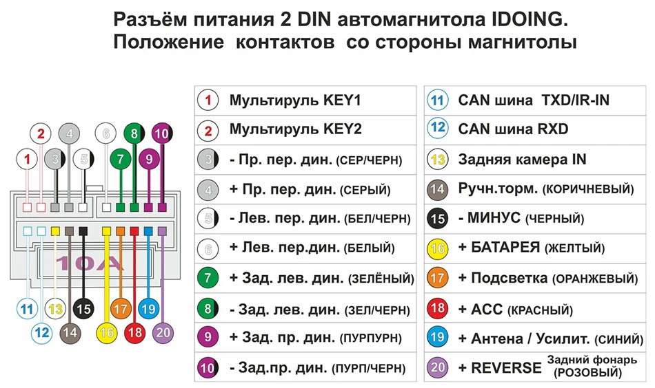 Idoing 2Din Android 9,0 " PX5 4G+ 64G 8 ядерный Универсальный Автомобильный gps DSP радио плеер ips экран навигация Мультимедиа Bluetooth 2 din