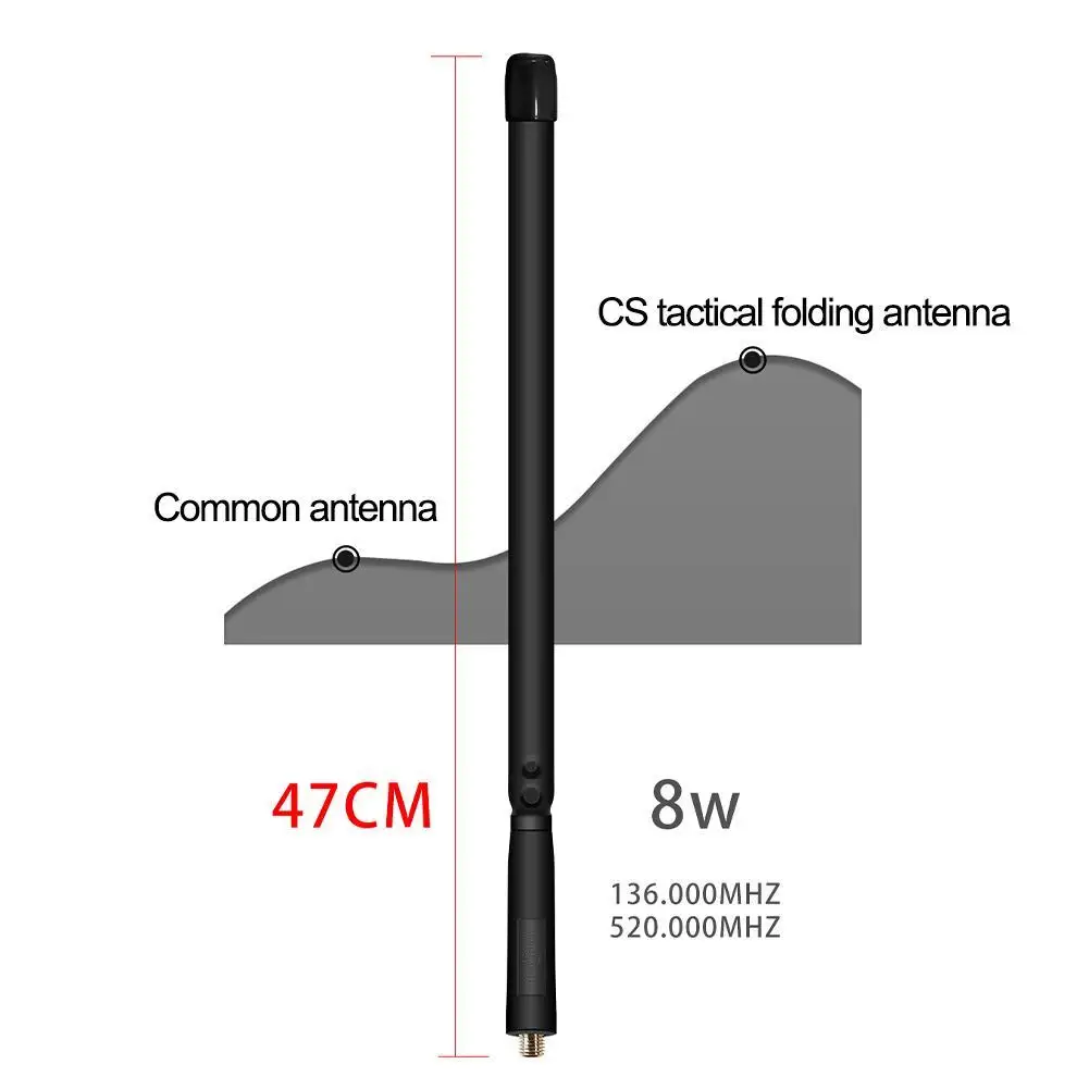 

Outdoor Tactical Walkie-talkie Folding Folding Ruler Connector Antenna SMA Female H5W9