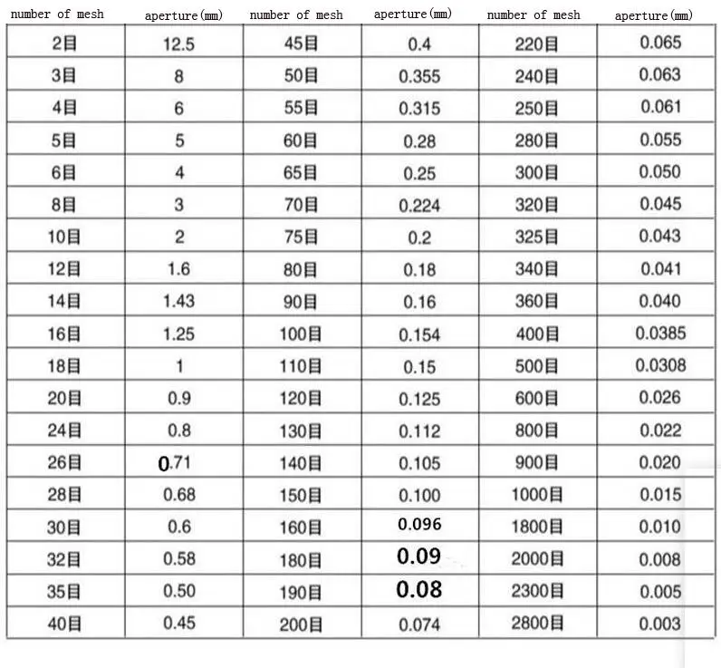 Description Picture 2 of item40cm Small vibrating sieve machine electric vibration screen powder electrostatic