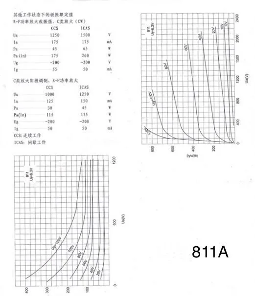 

LinLai tube 811A REPLACE (All models FU-811 bile tube ultrashort wave physiotherapy instrument) vacuum tube original