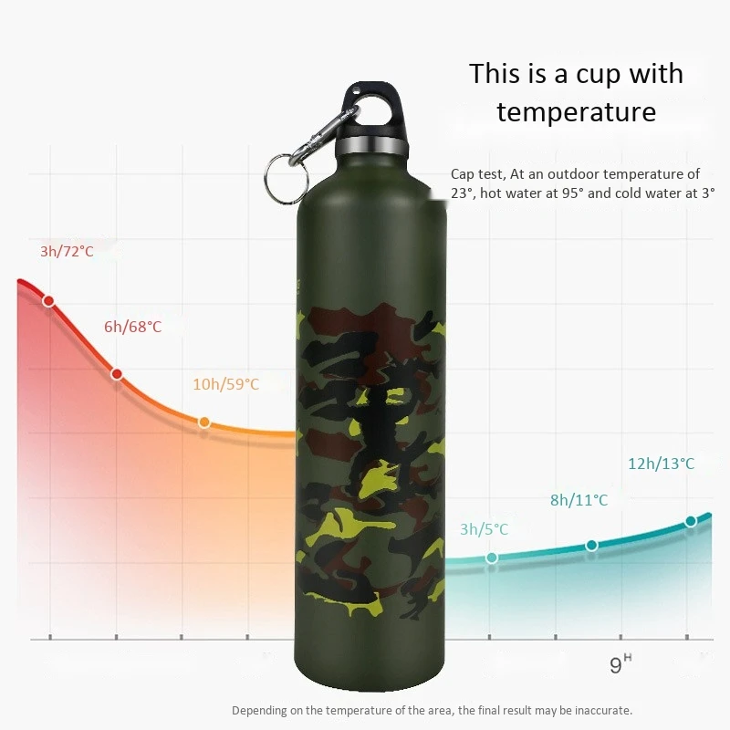 Портативная бутылка для воды скраб ручная чашка космическая Спортивная