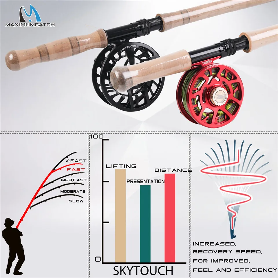 Рыболовная удочка Maximumcatch SkyTouch 11/13/14/15 футов 3 9wt переключатель рыболовная для