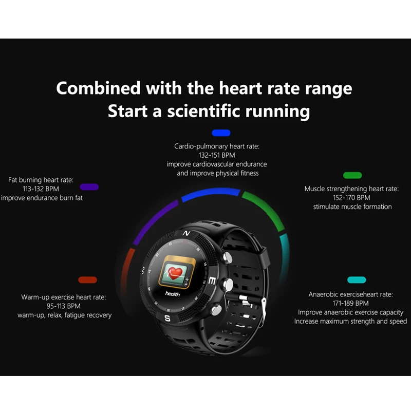 Ravi F18 gps часы сердечного ритма Смарт-часы монитор сна вызов SMS напоминание Smartwatch IP68 водонепроницаемый плавательный бег трекер