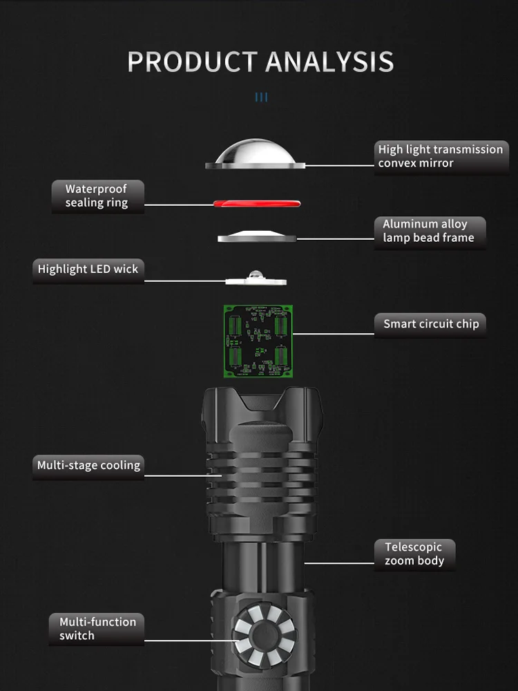 Powerful Stepless Dimming LED Flashlight XHP180 5000mAH USB Rechargeable Work Light 5Modes Zoom Torch Tactial 18650 | Лампы и