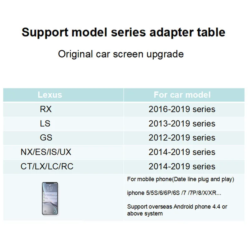 Беспроводной CarPlay для Lexus NX ES US iS CT RX GS LS LX LC RC мультимедийный интерфейс автомобиля