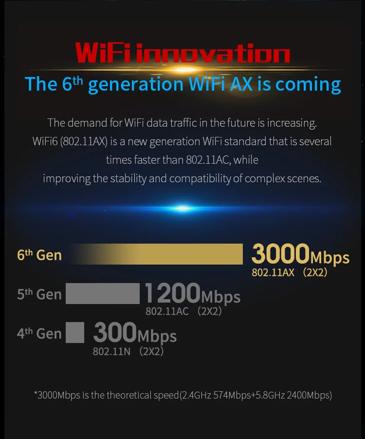 Двухдиапазонный беспроводной адаптер 3000 Мбит/с Wi-Fi 6 Intel AX200 PRO 2 4G/телефон сетевая