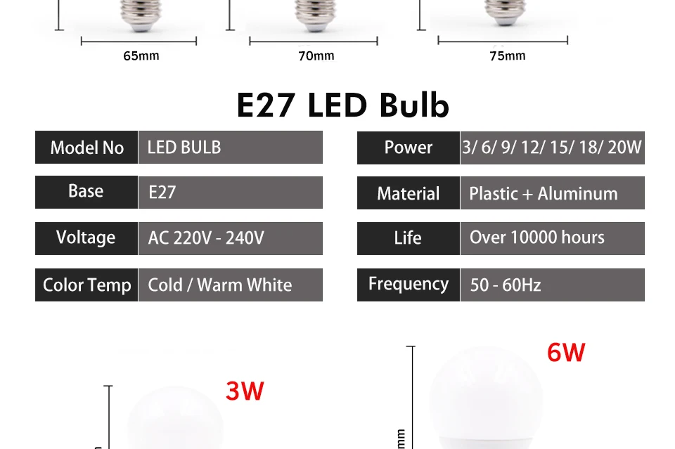 4 шт. светодиодный лампы холодный теплый белый AC 220V 3 Вт, 5 Вт, 7 Вт, 9 Вт, 12 Вт, 15 Вт, 18 Вт, лампада умный светильник SMD2835 для приготовления пищи на воздухе светильник Инж