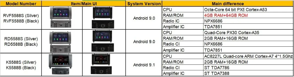 WITSON Android 9,0 Восьмиядерный(Восьмиядерный) 4G ram+ 64G rom автомобильный dvd-плеер gps для PEUGEOT 407 сенсорный экран Авто Радио DVD