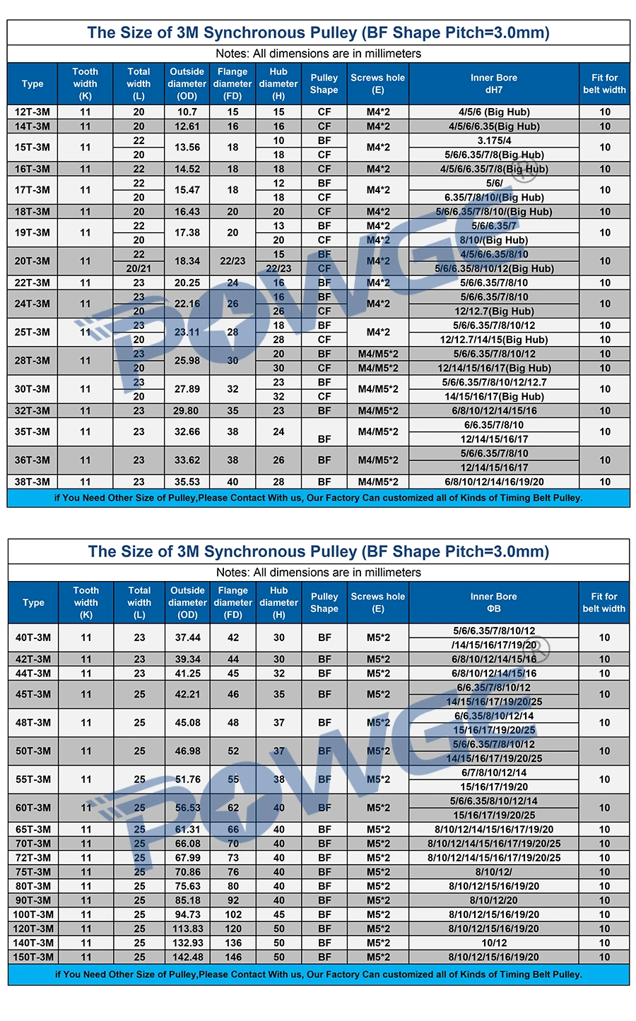 POWGE 28 зубьев HTD 3M синхронный шкив отверстия 5/6/6. 35/7/8/10/12/14/15/16 мм для ширины 10 HTD3M 3 м