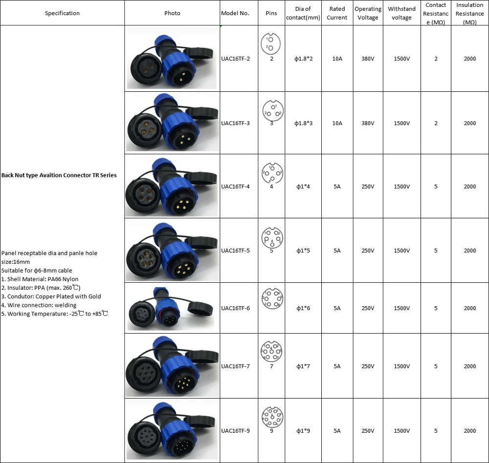 Водонепроницаемый авиационный Кабельный штекер и гнездо IP68 2 3 4 5 6 7 9 контактов 16