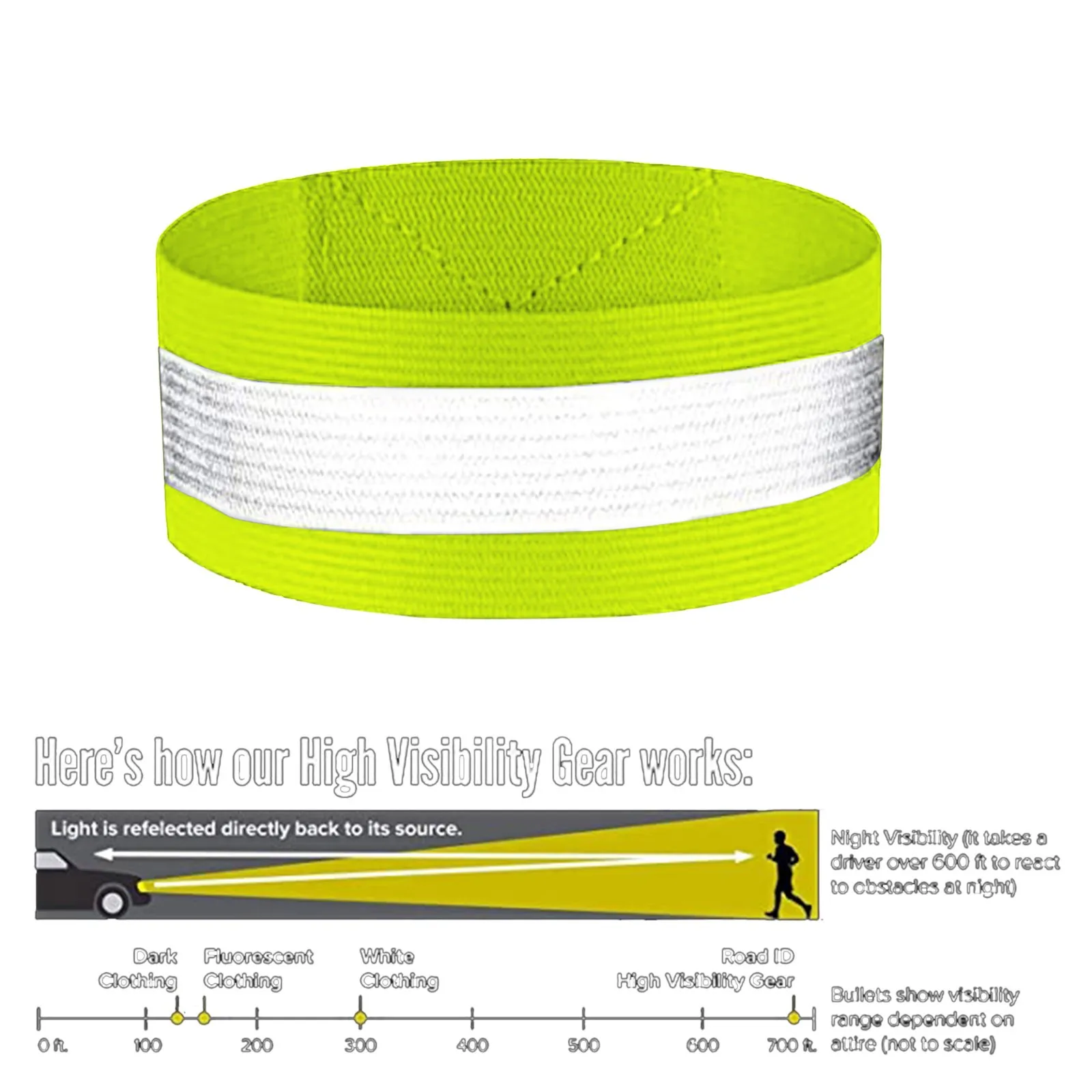 

1PCS 4 Color Reflective Safety Belt Arm Strap Night Cycling Running LED Armband Light Outdoor Sports