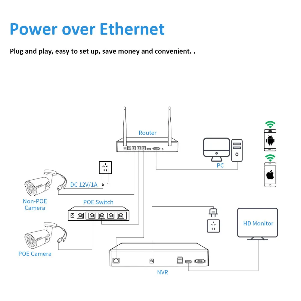 

XMeye H.265 32CH*4K Face/Motion Detection Network Video Recorder 32 Channel 4K IP Camera CCTV NVR Onvif 4TB HDD