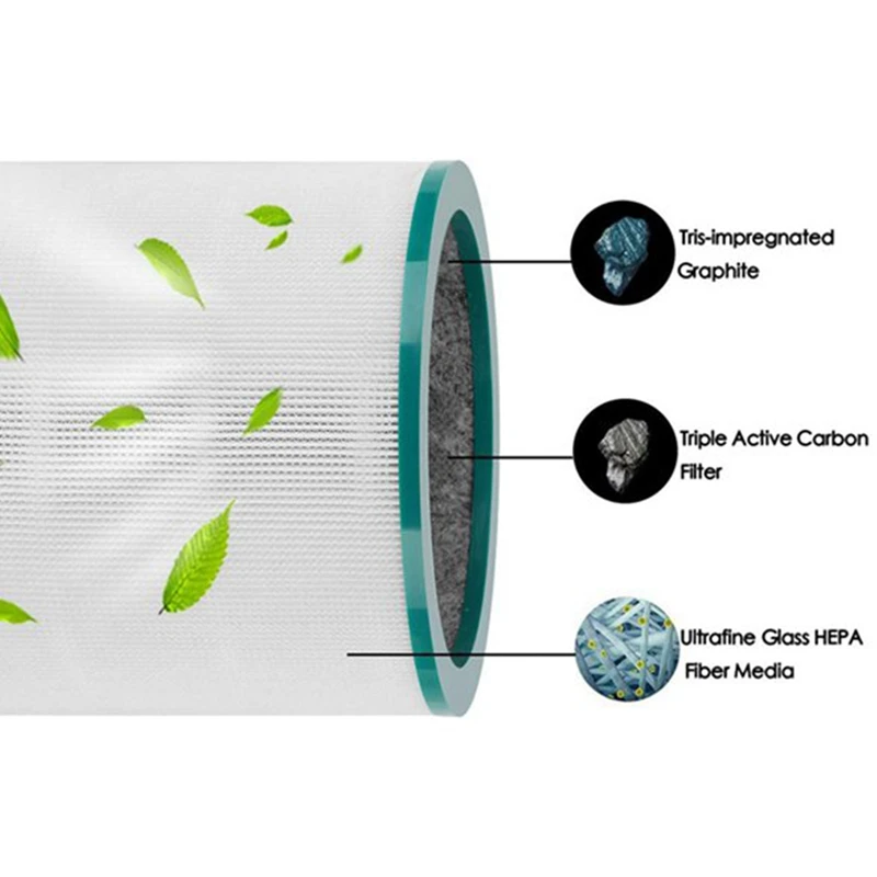 

2 Pcs Replacement HEPA Filter for Dyson HP01, HP02, DP01, DP02 Desktop Purifiers