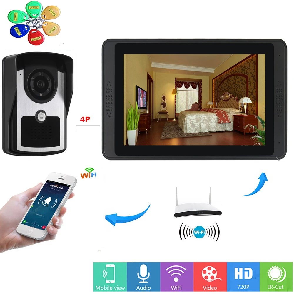 SmartYIBA RFID визуальное вызывное устройство 7 дюймов ЖК-дисплей Wi-Fi Беспроводной