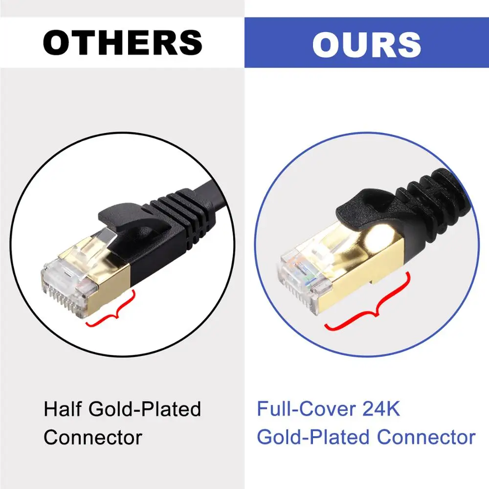 Cat7 Ethernet кабель сетевой lan высокоскоростной RJ45 для ps4 Xbox модем ноутбука |