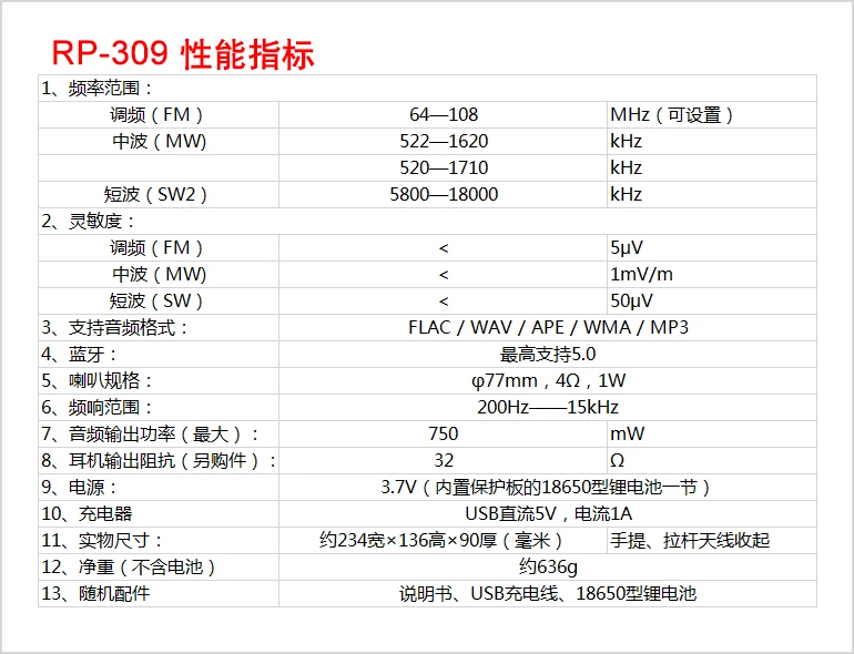 Оригинальный Tecsun RP309 WAV APE FLAC Bluetooth-динамик портативный FM SW MW Радио USB TF SD карта