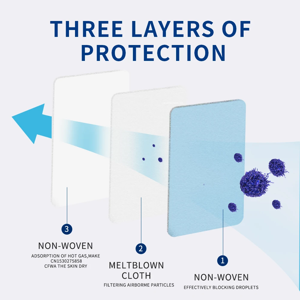 50 шт одноразовая маска для лица 3 слоя нетканые маски рта Пылезащитная ушей 30 |