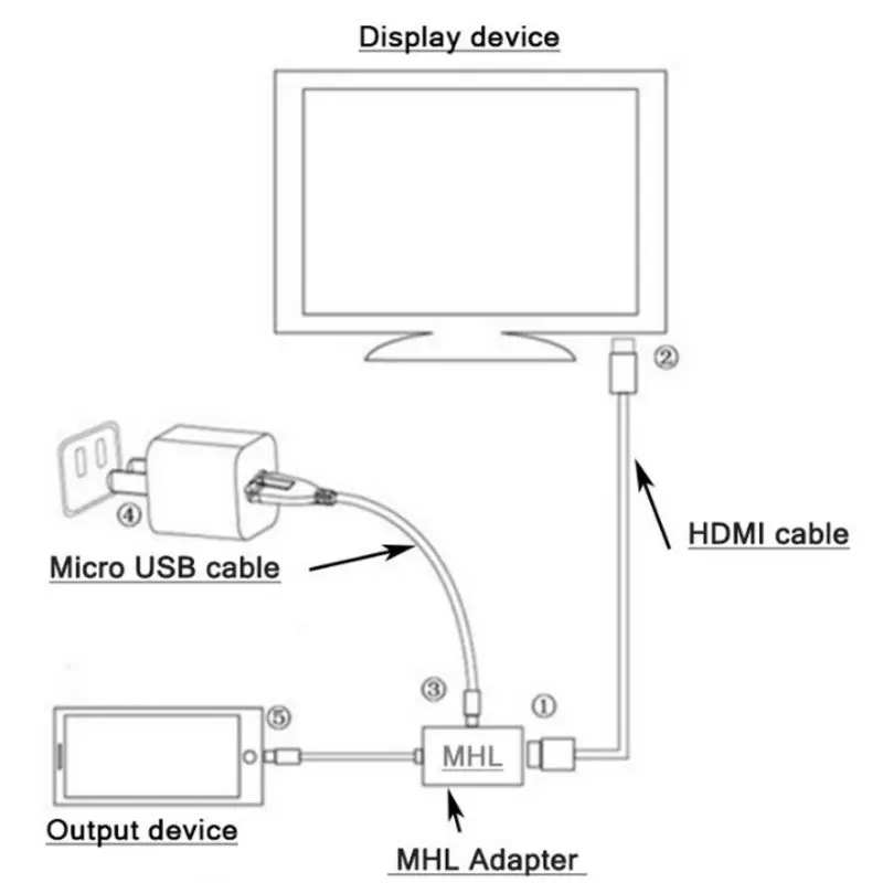 1080P HDMI кабель Micro USB штекер-HDMI гнездо адаптер для Android телефона планшета ТВ