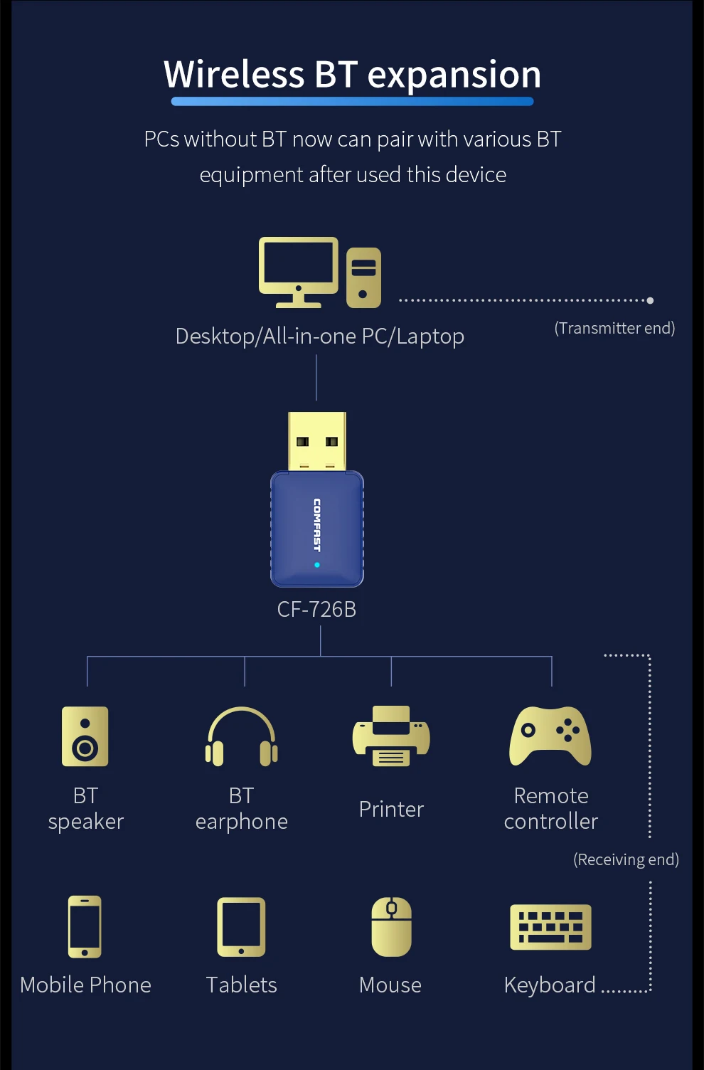 Двухдиапазонный беспроводной адаптер Wi-Fi 10p 5G USB 650 Мбит/с приемник сетевая карта