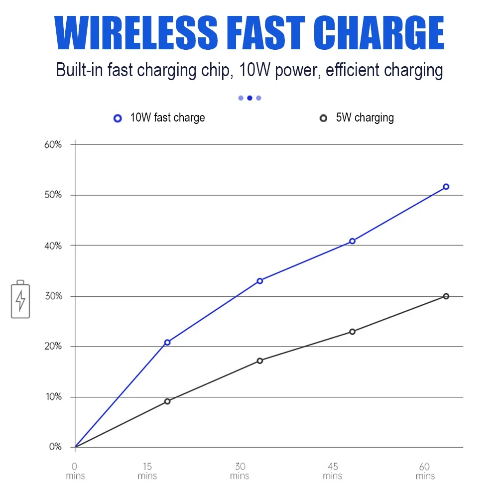 

Car Wireless Mobile Phone Charger Charging Palte Phone Holder Wireless Charging Pad Mat for Land Rover Discovery Sport 2015-2019