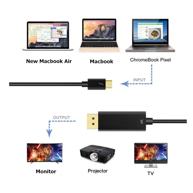 TRUMSOON Type-C USB-C Thunderbot 3 o DP Displayport 4K Cable for Macbook Samsung S21 Dex Huawei Mate30 Xiaomi 10 TV Monitor | Электроника