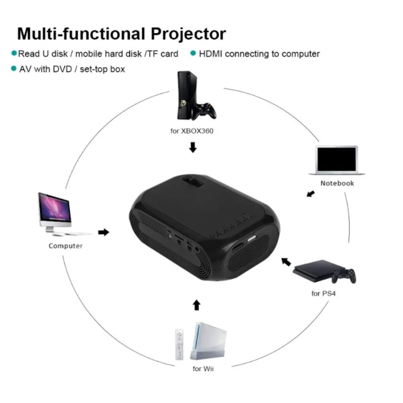 

Mini Projector Portable Multi-Functional Household Projector Outdoor&Indoor LED Movie Projector Home Theater Projector
