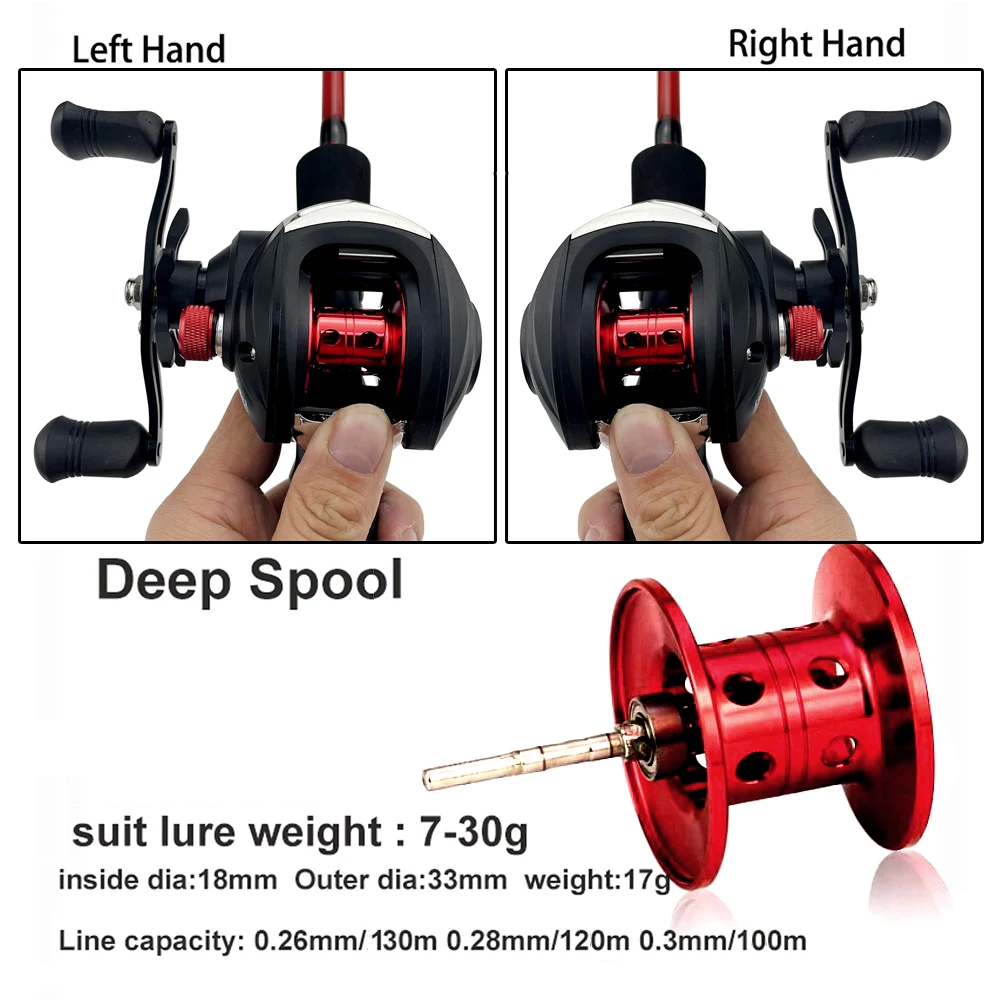 Катушка для заброса приманки GHOTDA левая/правая катушка на дальние расстояния