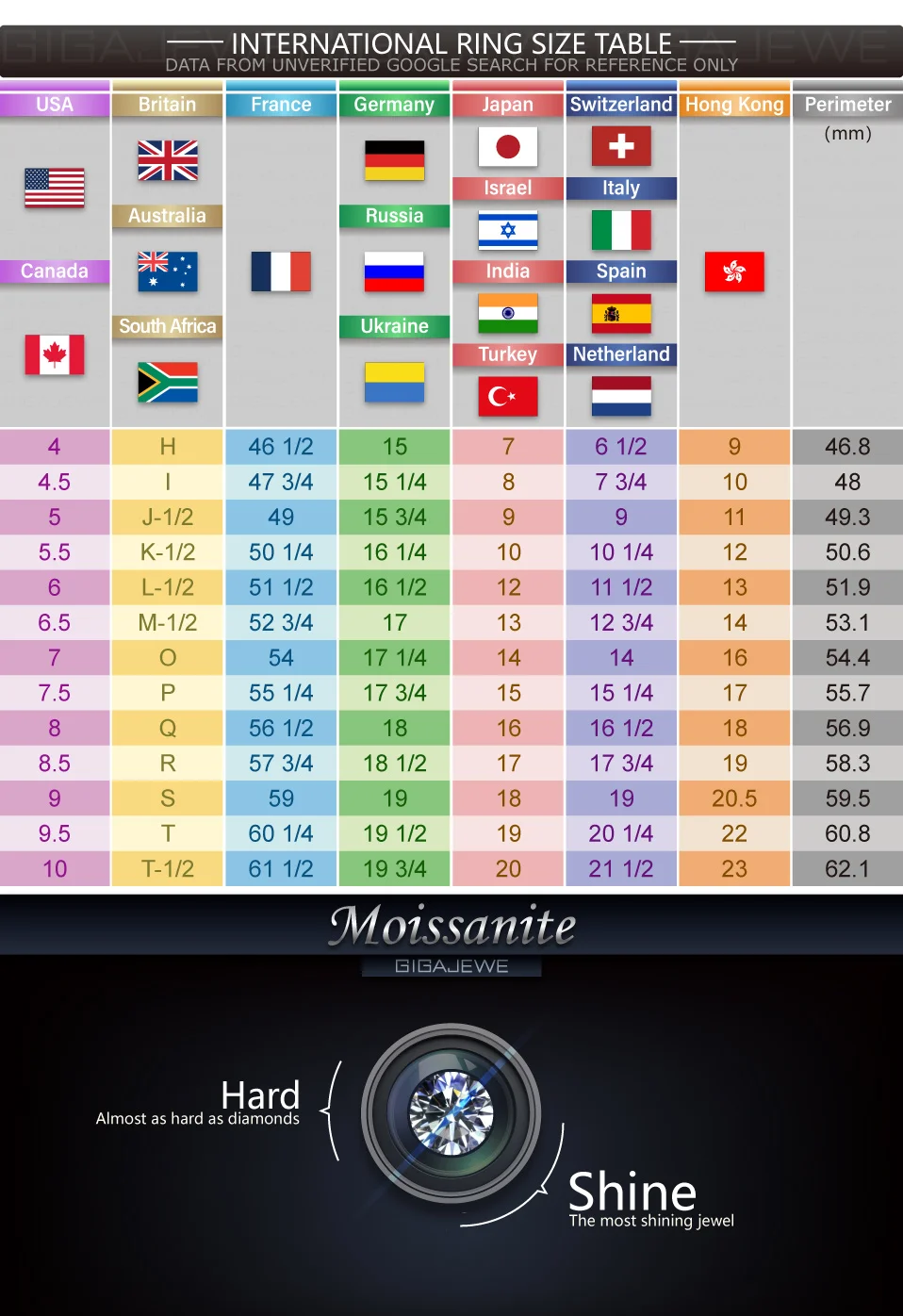 GIGAJEWE Moissanite 1ct 5,5 мм+ 2X3,5 мм круглая огранка желтого цвета 925 Серебряное кольцо золотое многослойное покрытие модный подарок для девушки