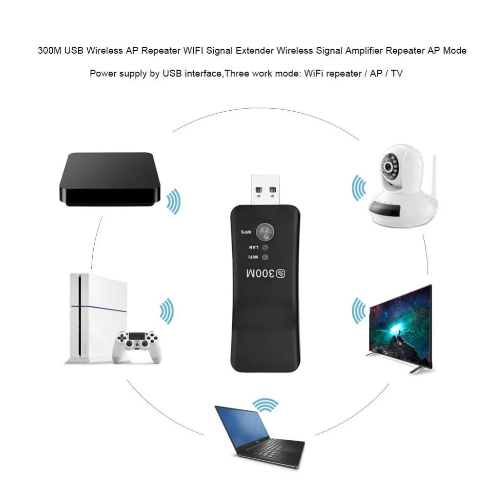 Универсальный USB Беспроводной 300 Мбит/с Wi-Fi адаптер RJ-45 Ethernet Порты и разъёмы