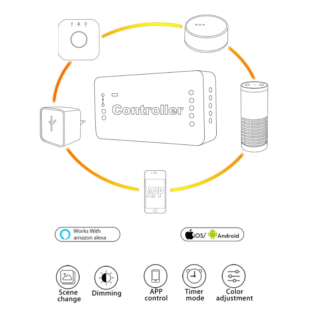 G светодиодный OPTO Zigbee светодиодный контроллер CCT Беспроводное управление Умный дом мост WW CW Светодиодная лента диммер 12 В 24 В Работа с Alexa Echo
