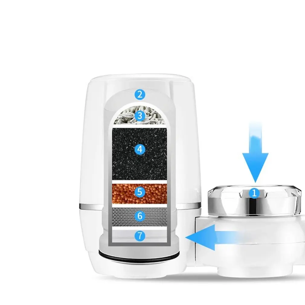 Очиститель водопроводной воды кухонный кран моющийся керамический Перколятор