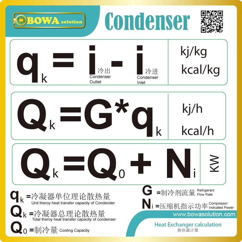 Конденсаторный агрегат с воздушным охлаждением объемом 10 куб. См/об./мин.