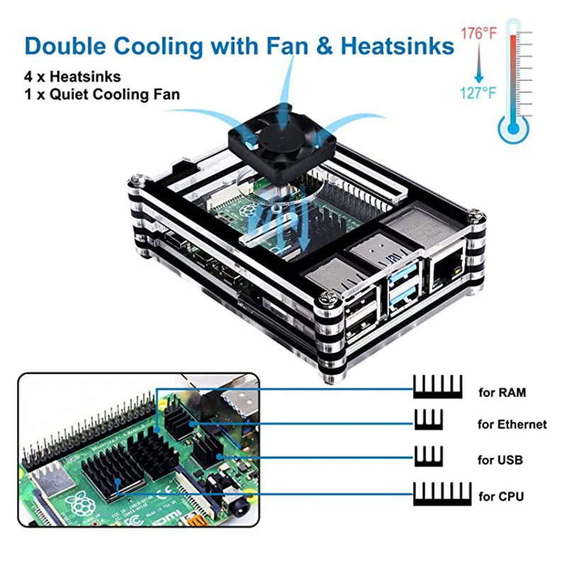 Стартовый комплект Raspberry Pi 4 Model B адаптер питания + чехол с вентилятором радиатора