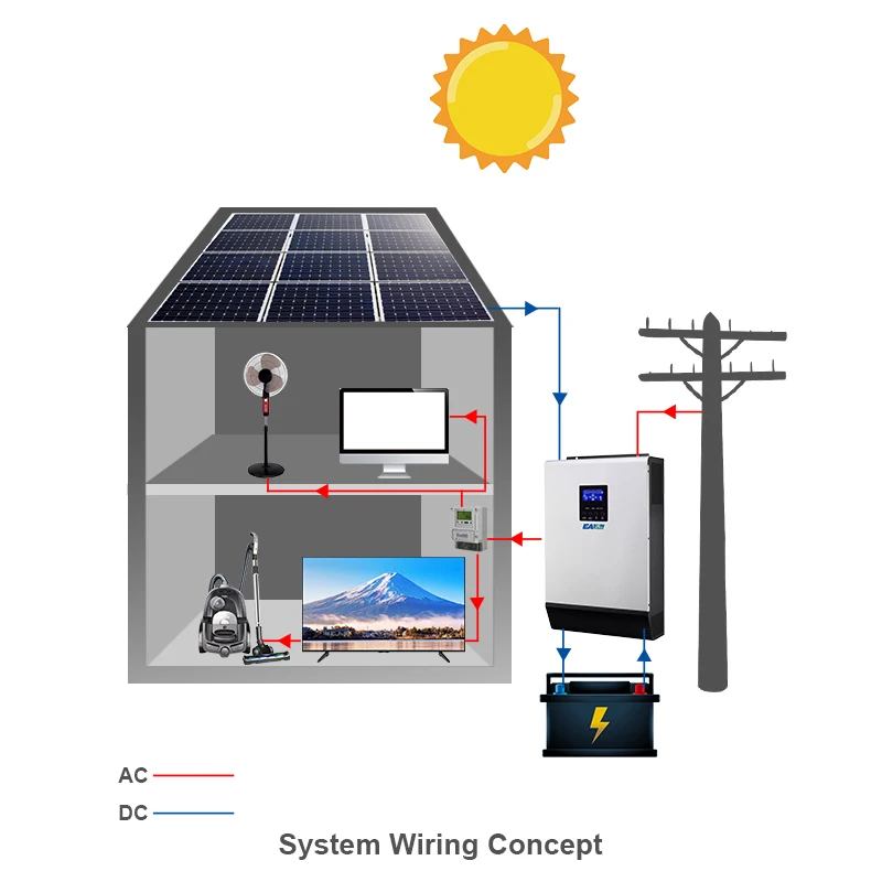 Источник питания EASUN 110V MPPT 3Kva 3000W Off Grid Inverter 48V120V80A Pure Sine Wave Solar 60A Charger Zero Transformer |