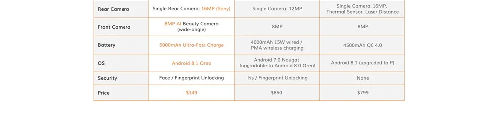 Nomu S50 Pro ударопрочный смартфон MTK6763 V/V Восьмиядерный 4 Гб 64 ГБ Android 8,1 5000 мАч OTG+ NFC 16 МП IP69 водонепроницаемый мобильный телефон