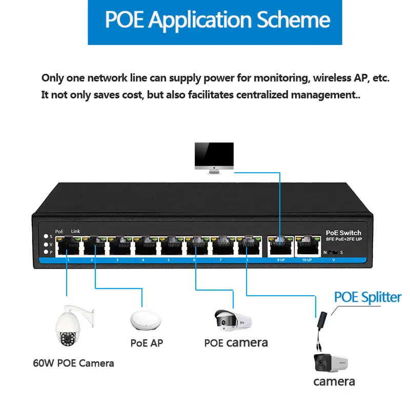 Ai коммутатор PoE dog первый порт с 60 ВАТТ 4 порта 8 портов Ethernet Поддержка VLAN 250M для ip