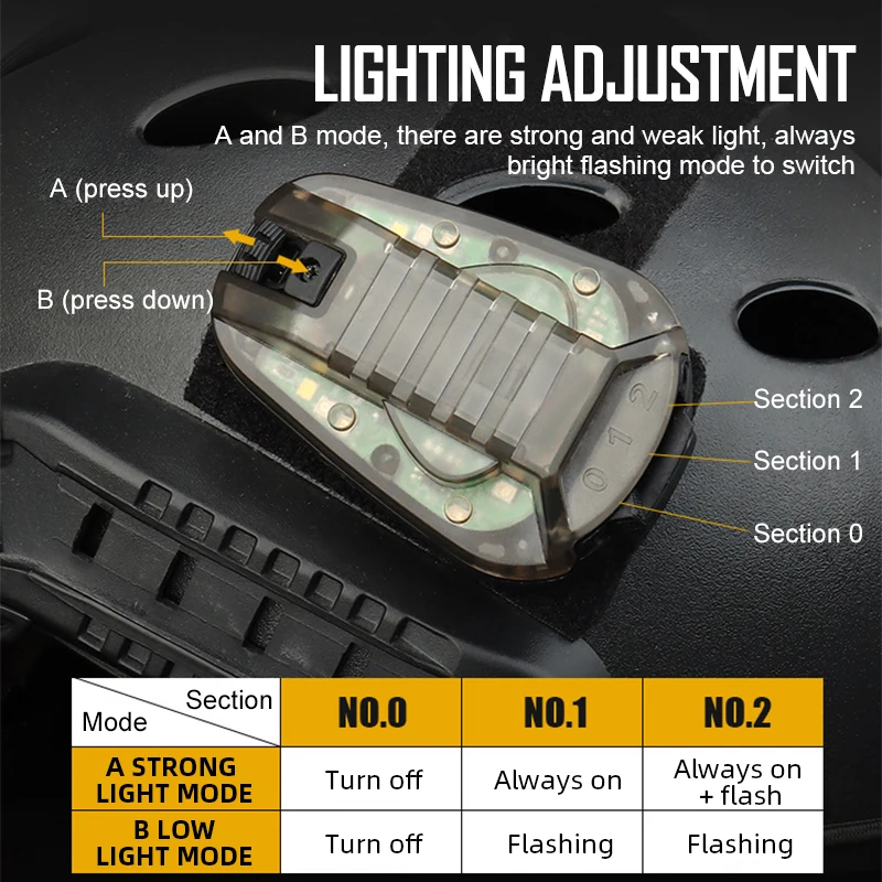 IDOGEAR светодиодный фонасветильник для охоты выживания безопасная вспышка
