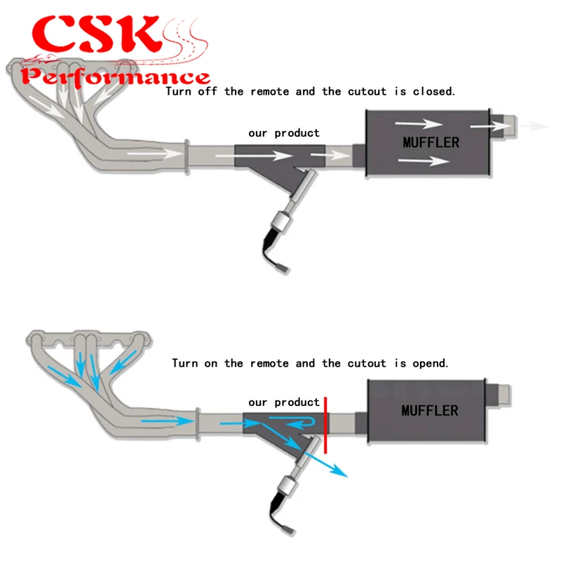 3 &quot76 мм Электрический выхлоп Catback Downpipe отключение клапан система Комплект